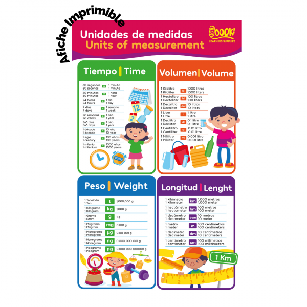 Póster: Unidades de Medida (Imprimible)